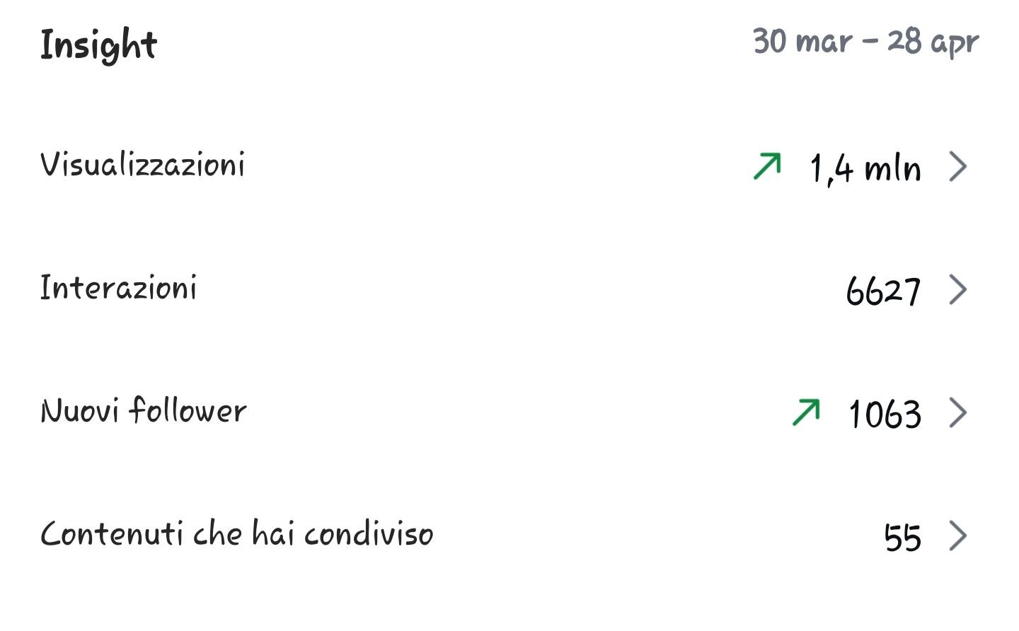 gmmarketing gestione social gmmarketing gestione social